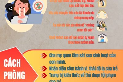 TUYÊN TRUYỀN SỬ DỤNG MẠNG XÃ HỘI AN TOÀN – PHÒNG TRÁNH BẮT NẠT, BẮT CÓC TRỰC TUYẾN